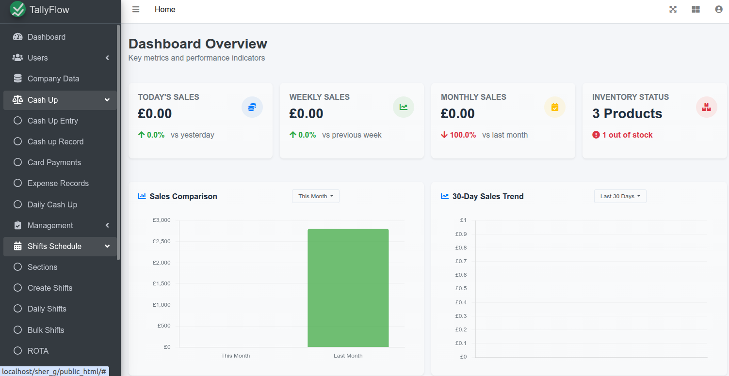 Dashboard